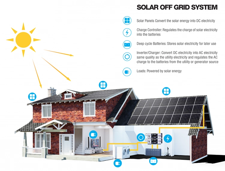 Small 1kw off Grid Solar Pump Power System Price