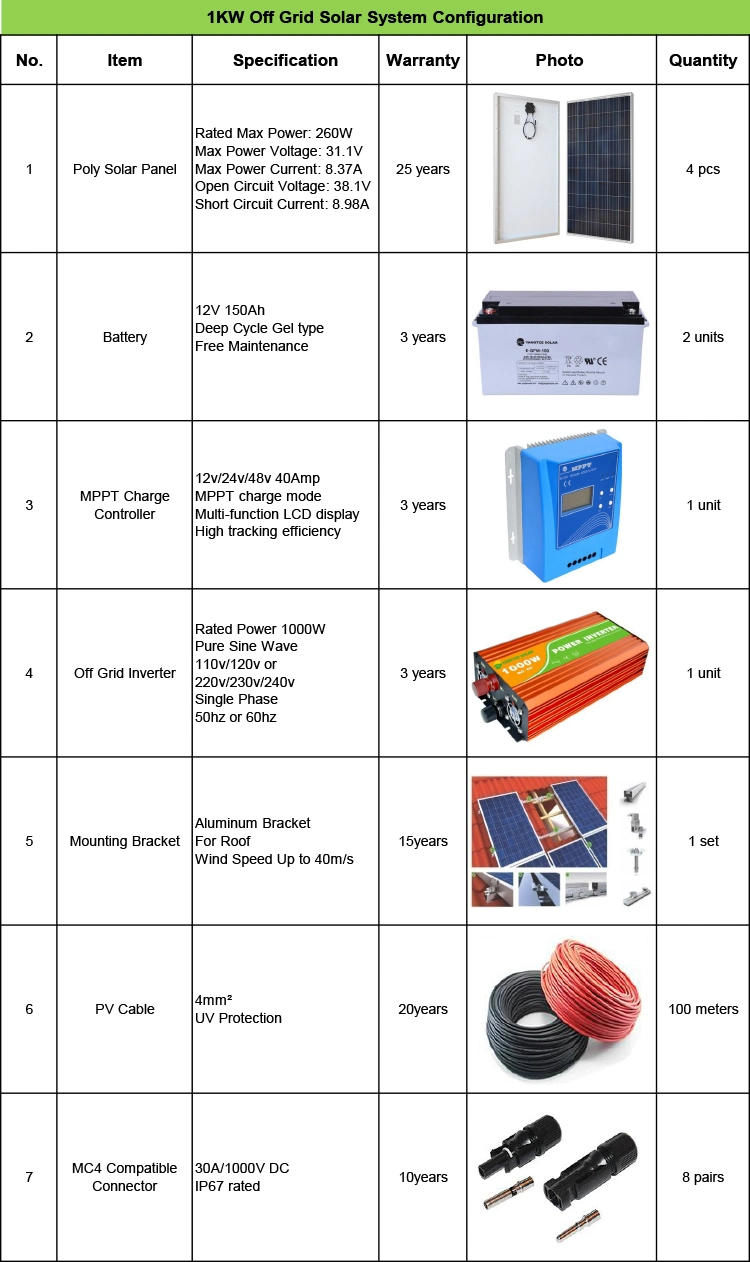 Small 1kw off Grid Solar Pump Power System Price
