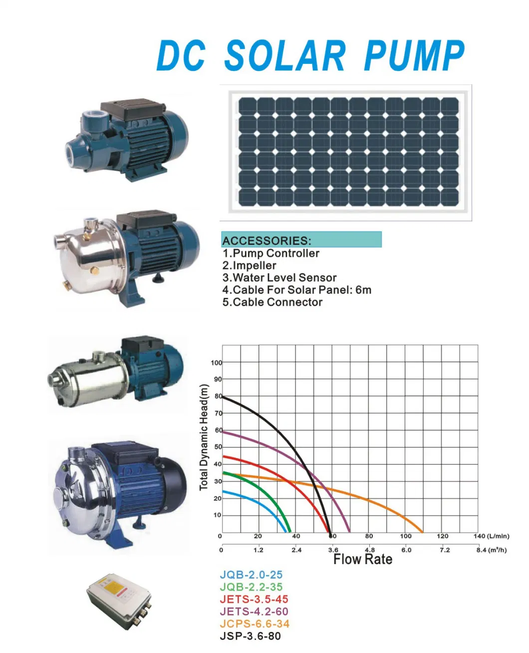 Solar DC High Pressure Boosting Surface Pump Systems