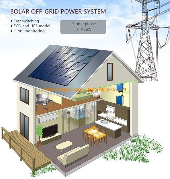 CE Approved High Pump Home Energy Storage Solar Power System with Factory Price