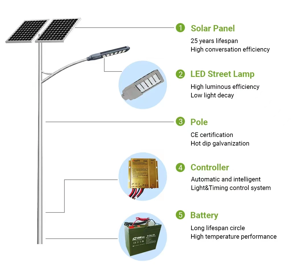 IP65 30W 60W All in One LED Solar Street Lamp Garden Yard Solar Lighting Outdoor Solar Light
